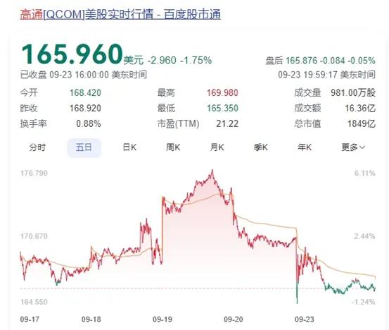 英特爾突爆大消息！