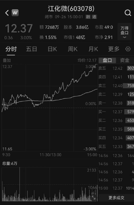 突發！一A股副董事長去世，享年57歲