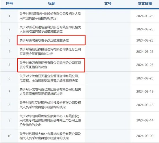 “雙罰”！老牌券商網(wǎng)點查舊賬？