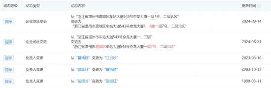 “雙罰”！老牌券商網(wǎng)點查舊賬？