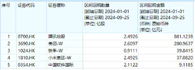 漲爆了！港股彈性優勢凸顯？港股互聯網ETF（513770）放量飆漲7．16%，高盛：從戰術上偏好港股！
