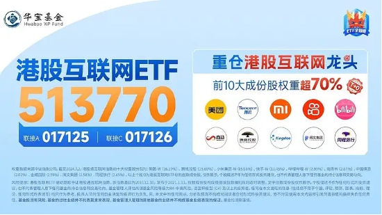 漲爆了！港股彈性優勢凸顯？港股互聯網ETF（513770）放量飆漲7．16%，高盛：從戰術上偏好港股！