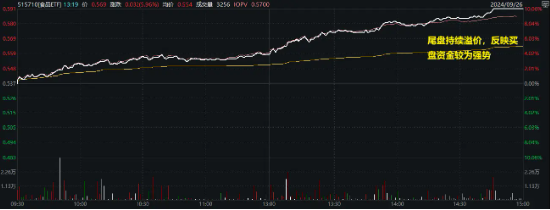 吃喝事大！食品ETF（515710）罕見漲停！基金經理火線解讀，超百億主力資金涌入