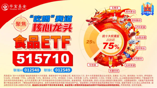 吃喝事大！食品ETF（515710）罕見漲停！基金經理火線解讀，超百億主力資金涌入