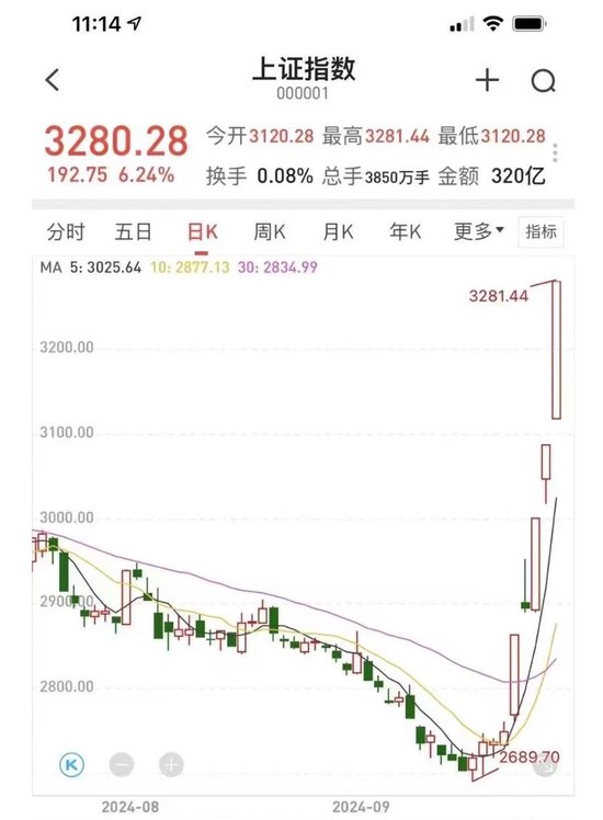 跟蹤：股民強烈想參與的上交所全網測試，測試結果如何？要關注哪些細節？