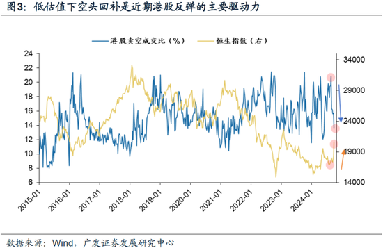 戴康：牛市二階段，港股怎么看？