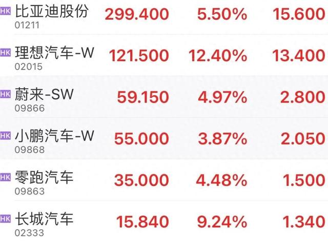40余款新車密集上市，史上最擠“金九”放榜！比亞迪強勢領跑