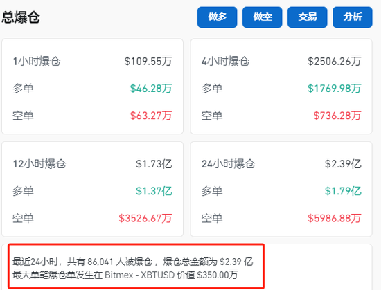 突發！日本股市，直線猛拉！美股中國金龍指數漲近5%