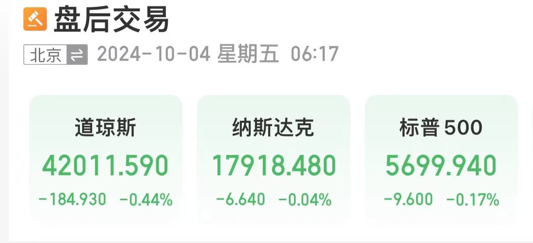 原油暴漲！布油漲超5%，發生了什么？美股三大指數下跌！熱門中概股回調