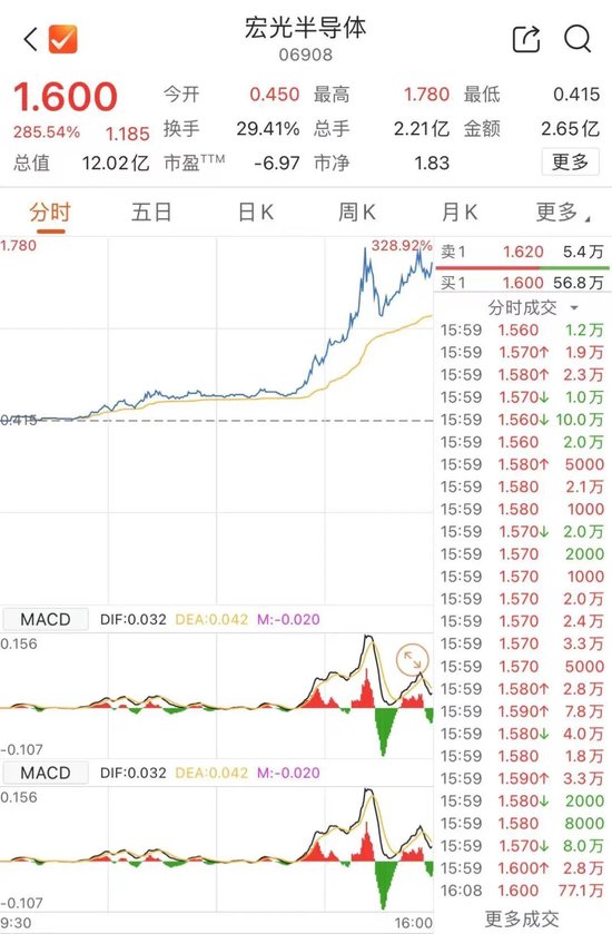 半導體，大爆發(fā)！