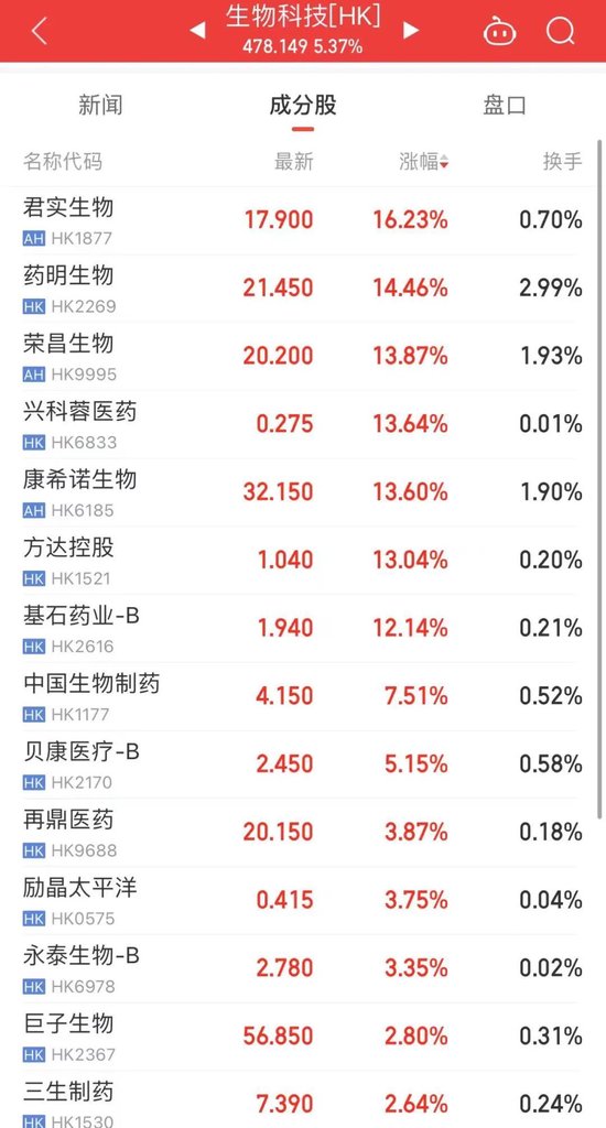 半導體，大爆發(fā)！