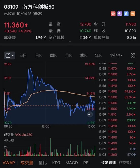 半導體，大爆發(fā)！