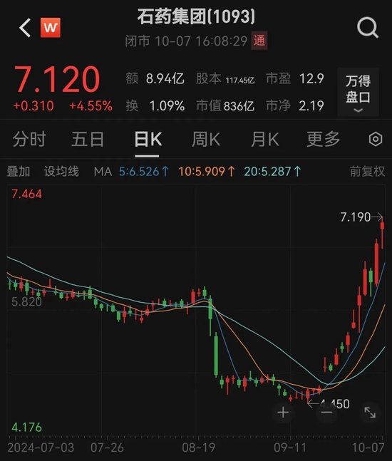 20億美元！800億巨頭又有大動作