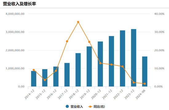 20億美元！800億巨頭又有大動作