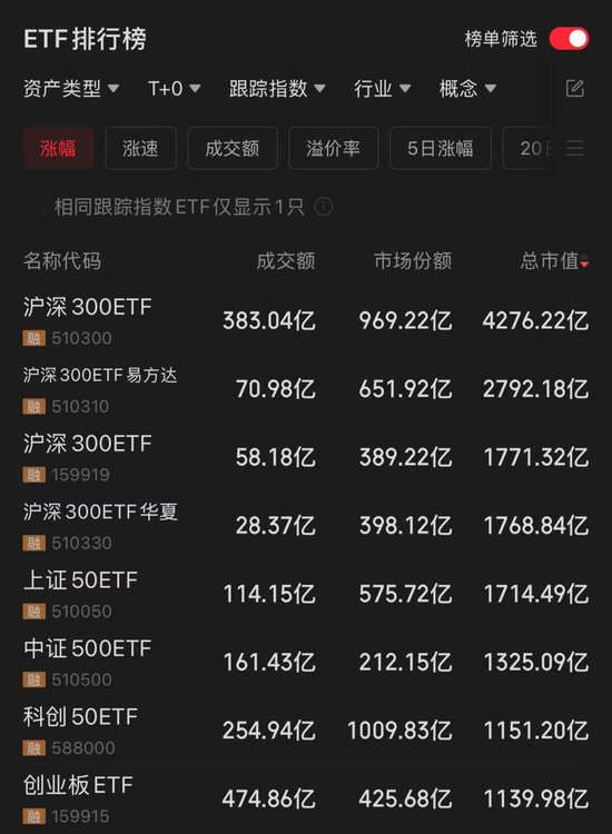 首只4000億ETF，來(lái)了！