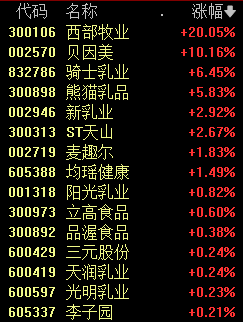 滬深股市，9836億元！