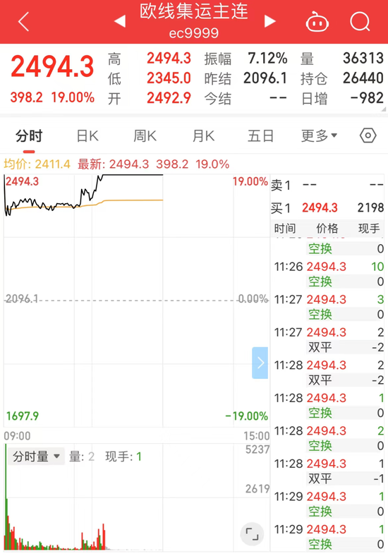 滬深股市，9836億元！