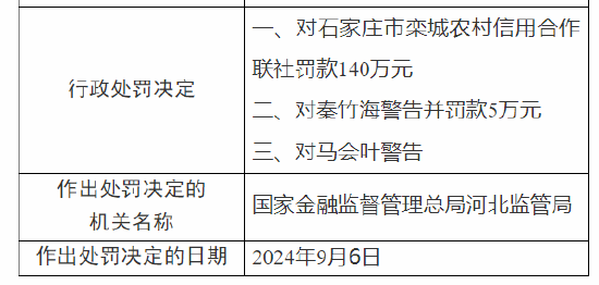 石家莊市欒城農村信用合作聯社被罰140萬元：因印章風險防控機制不健全 貸后管理不到位