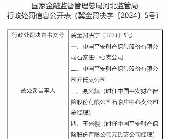 平安產險石家莊中心支公司與元氏支公司被罰：因未按照規定使用經批準或者備案的保險費率