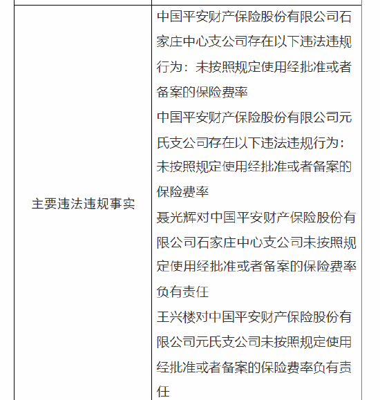 平安產險石家莊中心支公司與元氏支公司被罰：因未按照規定使用經批準或者備案的保險費率