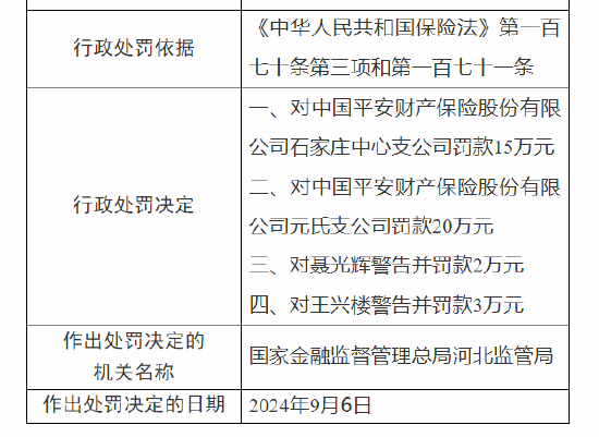 平安產險石家莊中心支公司與元氏支公司被罰：因未按照規定使用經批準或者備案的保險費率