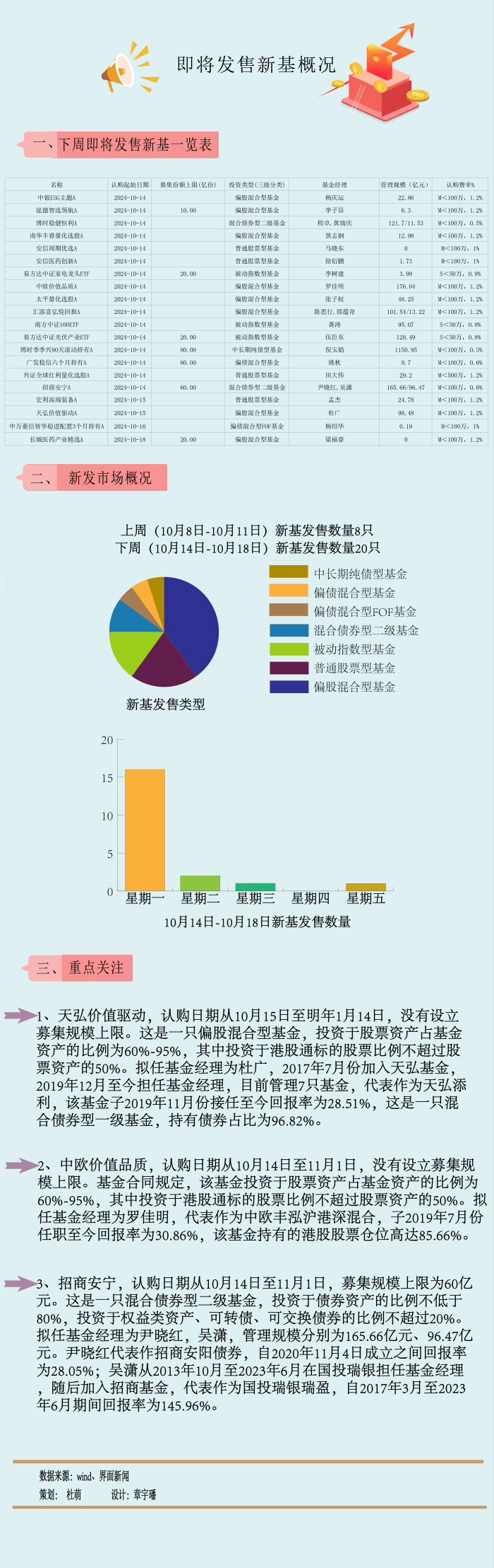 A股倒車接人？主動權益新基大爆發