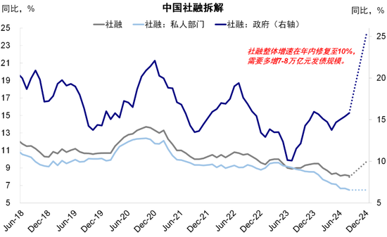 中金：港股市場期待什么樣的政策？