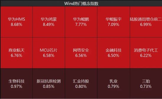 A股，超4800股上漲！牛市邁入第二階段，需關(guān)注兩點(diǎn)！