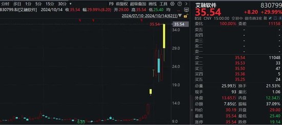 A股，超4800股上漲！牛市邁入第二階段，需關(guān)注兩點(diǎn)！