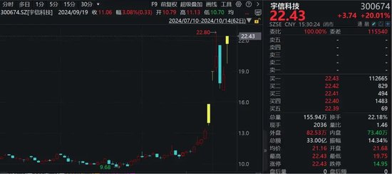A股，超4800股上漲！牛市邁入第二階段，需關(guān)注兩點(diǎn)！