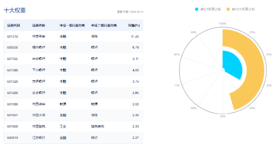 高股息全天強(qiáng)勢，價值ETF（510030）盤中大漲近3%，標(biāo)的指數(shù)超9成成份股收紅！