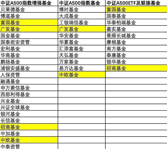 業(yè)內(nèi)刷屏，千億、萬億級公司出手