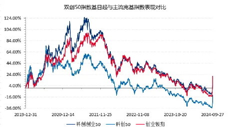 A股成長型寬基“小霸王”——科創(chuàng)創(chuàng)業(yè)50指數(shù)接連調(diào)整，還有機會嗎？機構(gòu)：要相信中國頂尖科技的力量