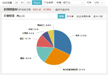 A股成長型寬基“小霸王”——科創(chuàng)創(chuàng)業(yè)50指數(shù)接連調(diào)整，還有機會嗎？機構(gòu)：要相信中國頂尖科技的力量
