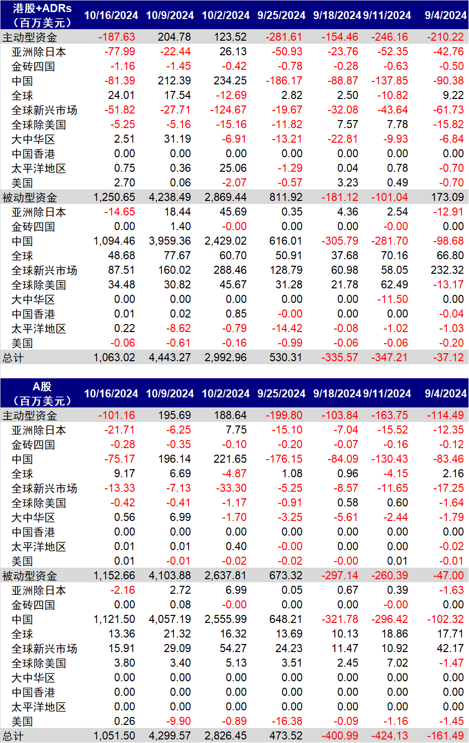 港股能否重演9月底大漲？ 機構稱還需關注這幾個方向