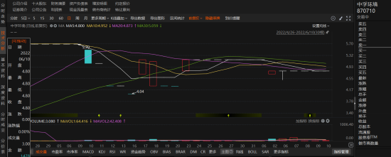 中孚環(huán)境資金占用曝光！散戶(hù)和定增投資者均可索賠
