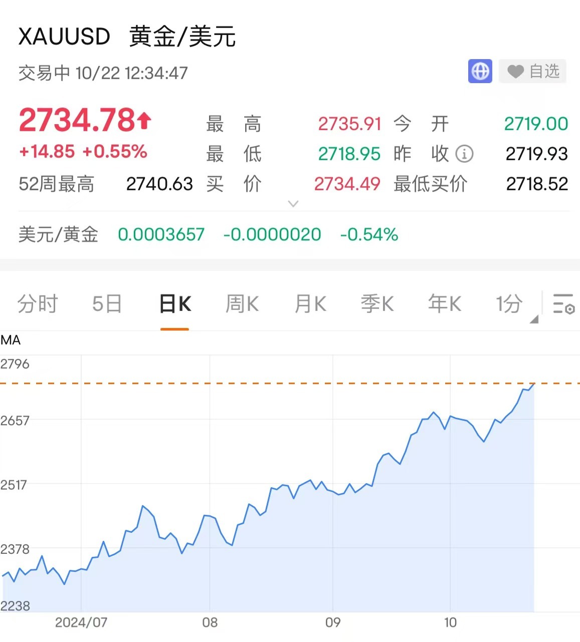 印度“買爆”黃金：政府、央行、農民齊出手，今年總需求或達850噸！美銀：金價將遠超3000美元/盎司