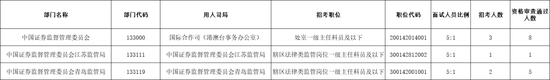 券商人士如何“上岸”證監會系統？