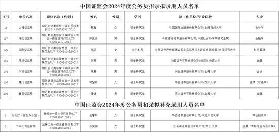 券商人士如何“上岸”證監會系統？