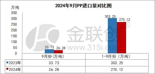 【PP粒料】10月份PP市場沖高回落 后期能否呈現理想行情？