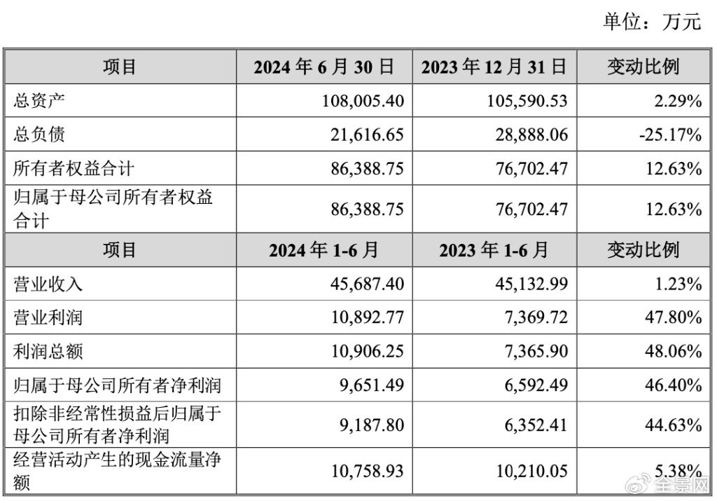 凈利潤、毛利率穩(wěn)步上升 電子散熱領(lǐng)軍企業(yè)蘇州天脈到底有多大潛力？