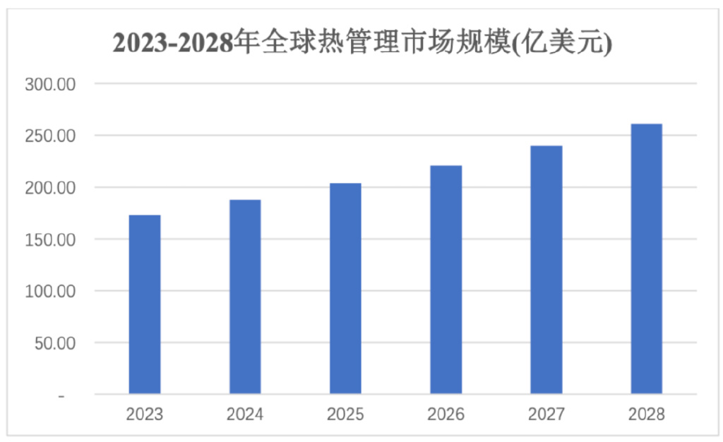 凈利潤、毛利率穩(wěn)步上升 電子散熱領(lǐng)軍企業(yè)蘇州天脈到底有多大潛力？