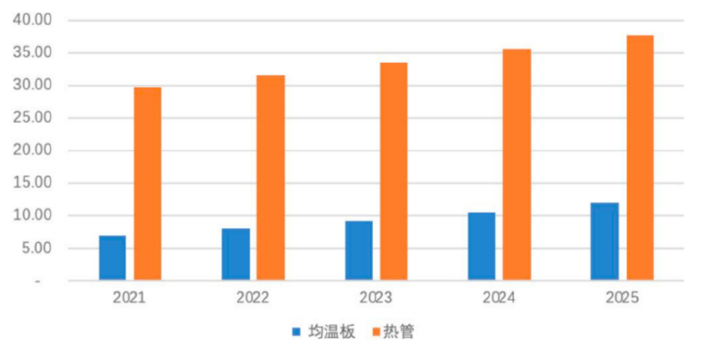 凈利潤、毛利率穩(wěn)步上升 電子散熱領(lǐng)軍企業(yè)蘇州天脈到底有多大潛力？