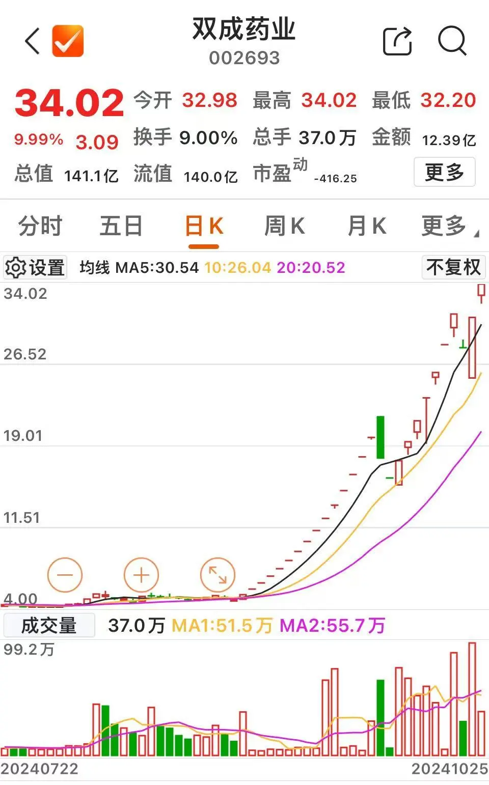 今天，11連板！