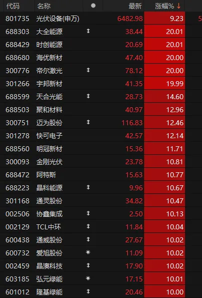 今天，11連板！