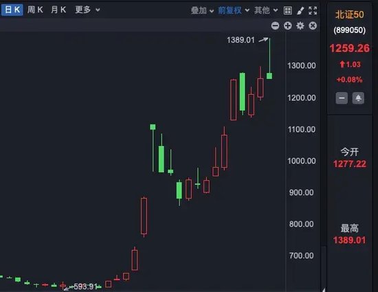 A股千億資金，流入這些板塊！