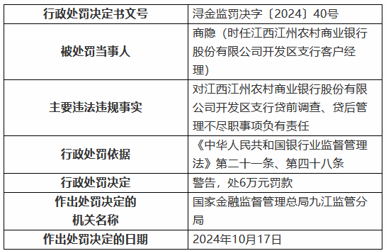 江西江州農(nóng)村商業(yè)銀行開(kāi)發(fā)區(qū)支行被罰30萬(wàn)元：貸前調(diào)查、貸后管理不盡職