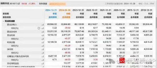 離譜！散戶炒股被套竟炒成了10大流通股東 網友：買不完 根本買不完