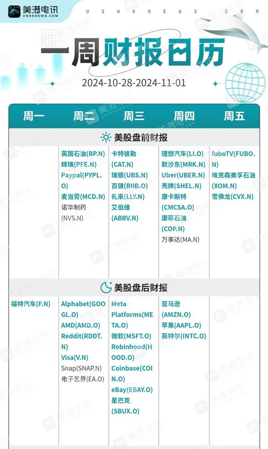 一周展望：美國(guó)經(jīng)濟(jì)數(shù)據(jù)輪番轟炸，黃金多頭還能扛得住嗎？