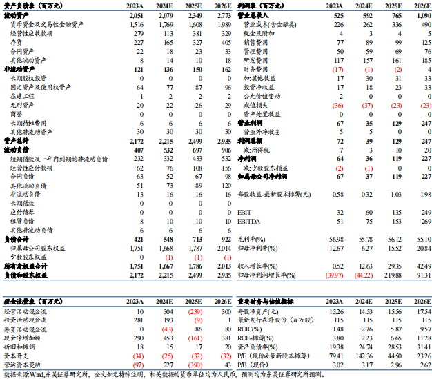 【東吳電新】驕成超聲2024年三季報點評：業績拐點已至，新賽道擴拓，打開增長空間